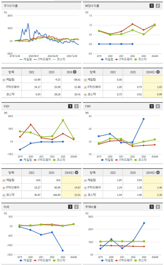 케일럼_섹터분석