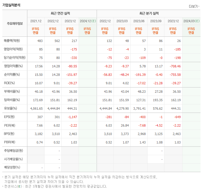 미래산업_실적