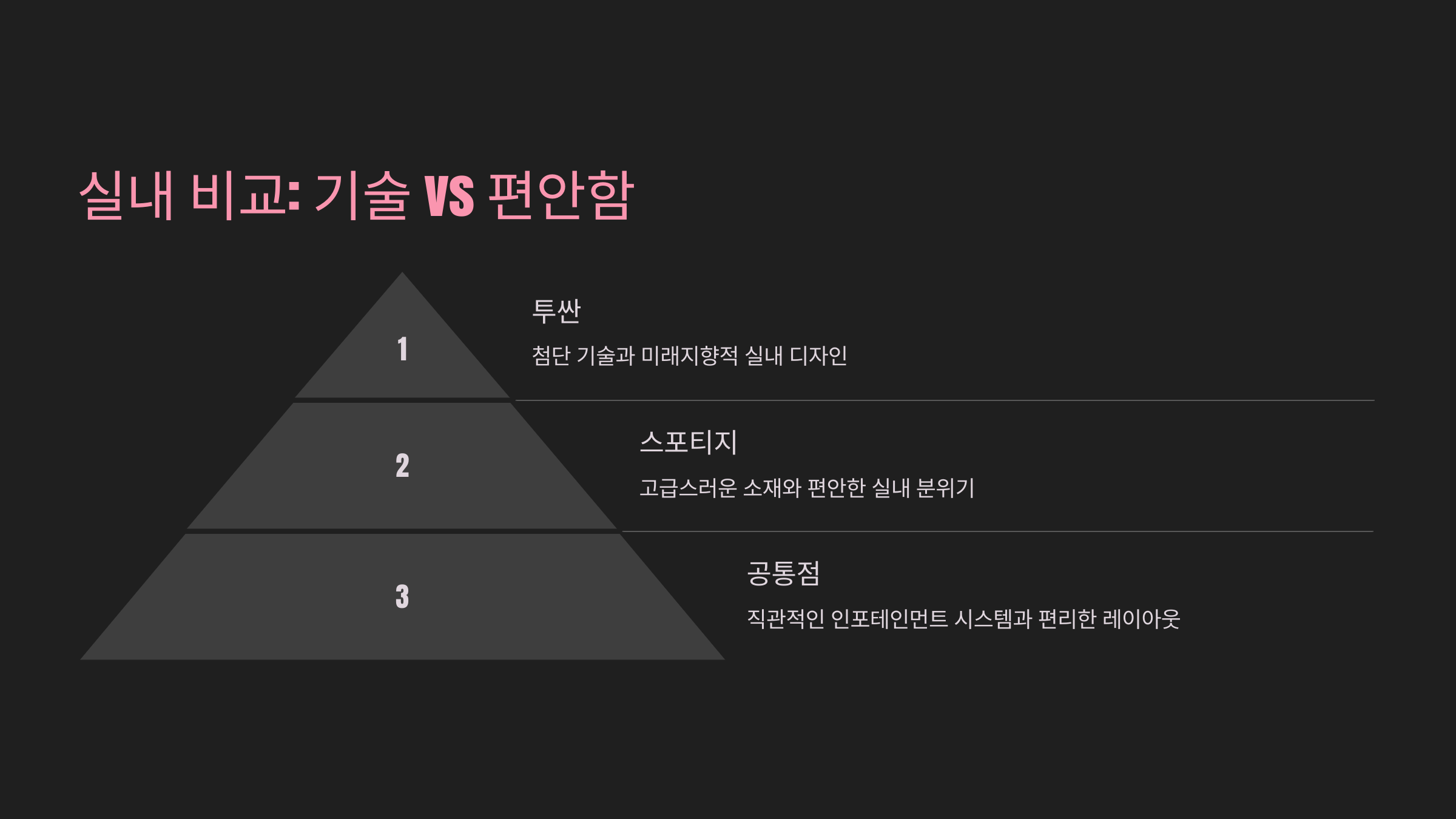실내 비교: 기술 vs 편안함