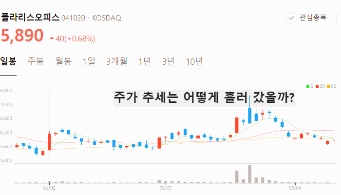 방산 AI 관련주 대장주 테마주 TOP5