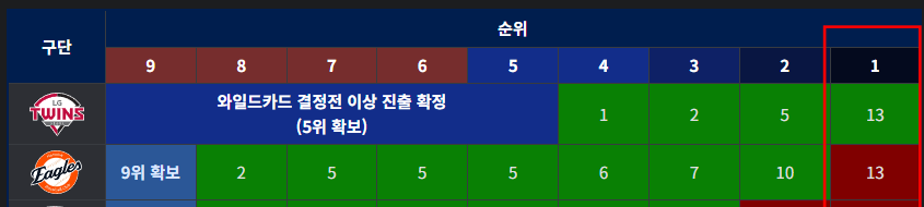 매직 넘버, 트래직 넘버