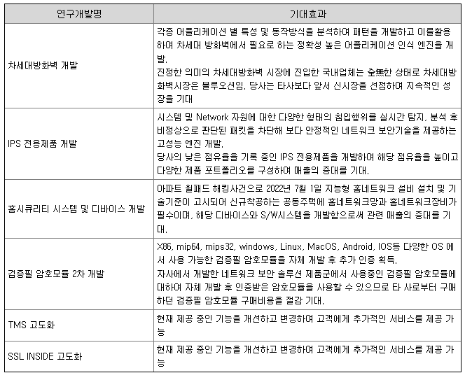 엑스게이트 연구개발 계획
