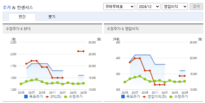 JW생명과학_컨센서스