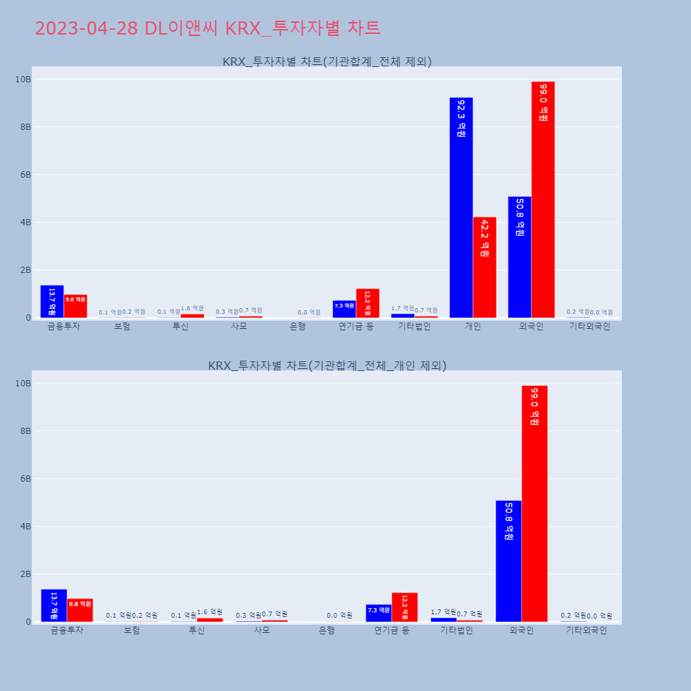 DL이앤씨_KRX_투자자별_차트