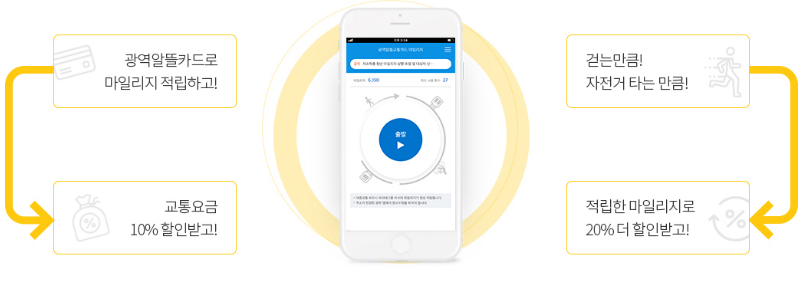 광역알뜰교통카드