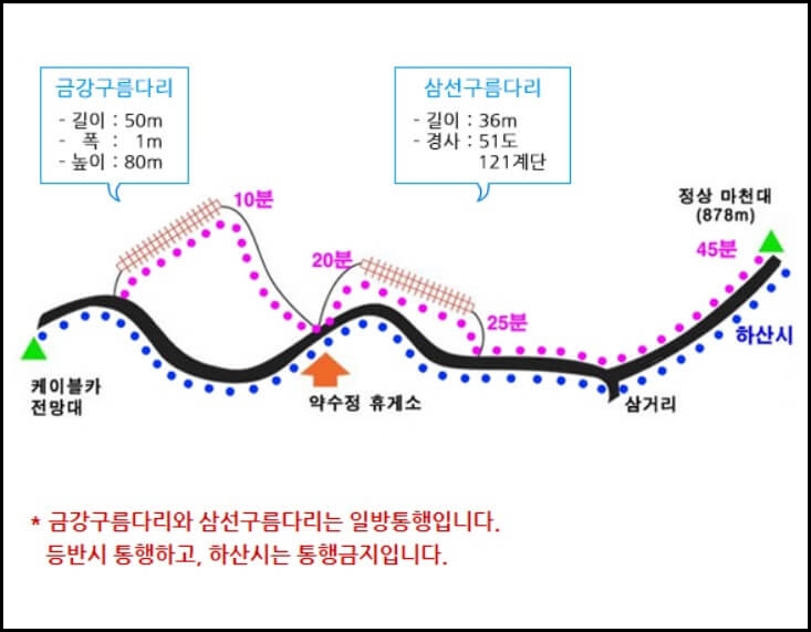 대둔산-등산코스-지도