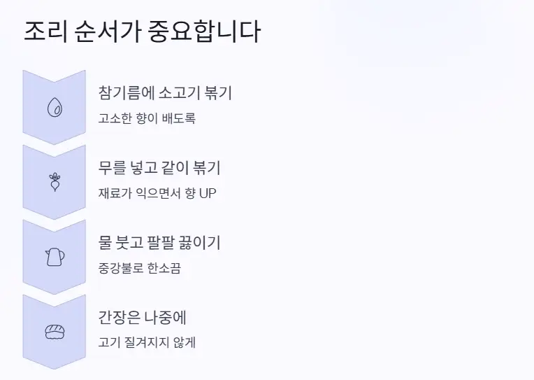 조리순서