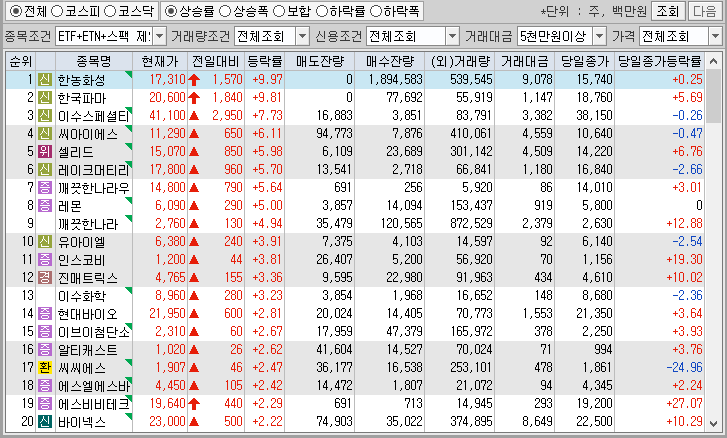 시간외 단일가 특징주