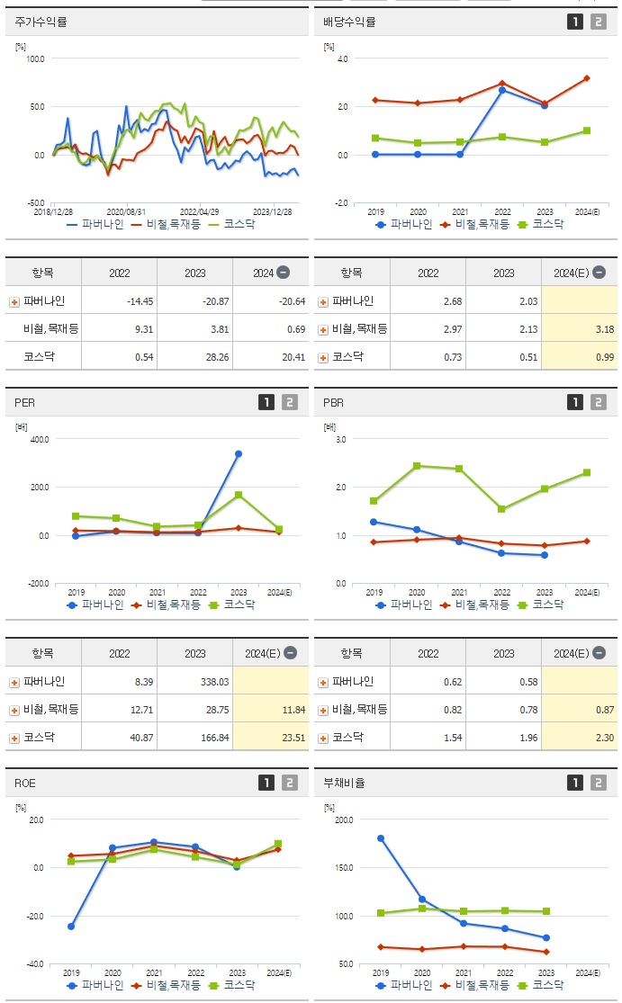 파버나인_섹터분석