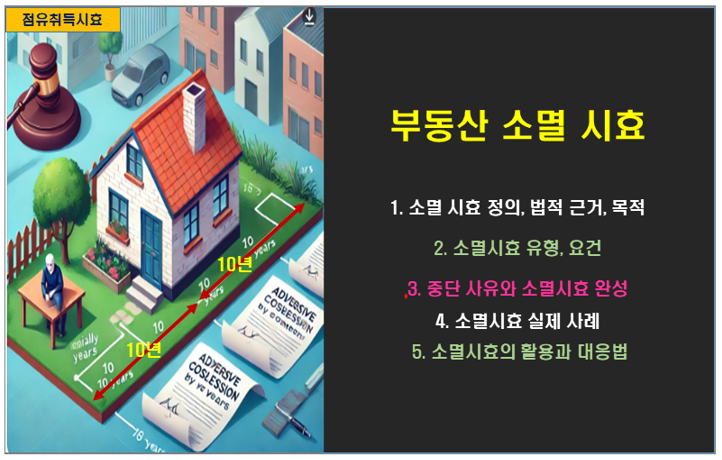 부동산 소멸 시효 정의, 법적 근거, 유형, 완성에 관한 글