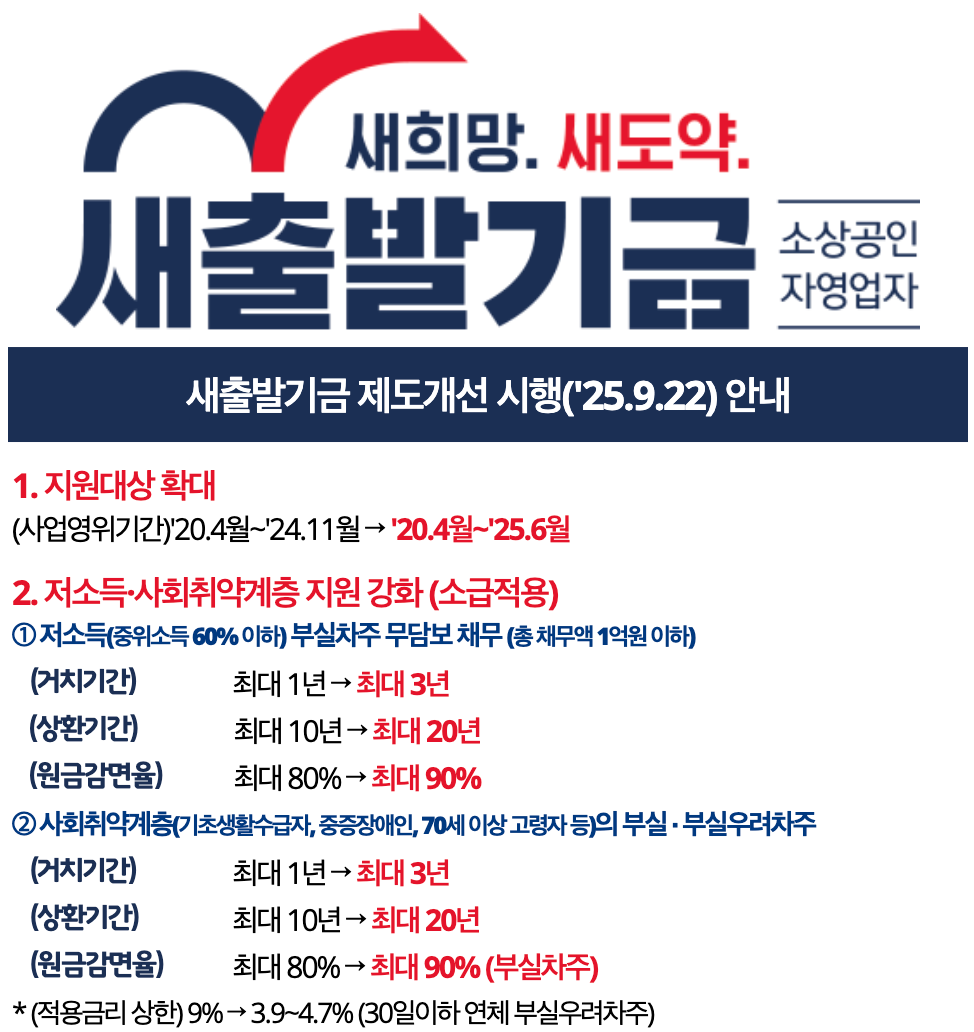 소상공인 새출발기금 신청방법 지원금&middot;자격&middot;부실우려차주&middot;조건&middot;탕감&middot;채무조정&middot;후기