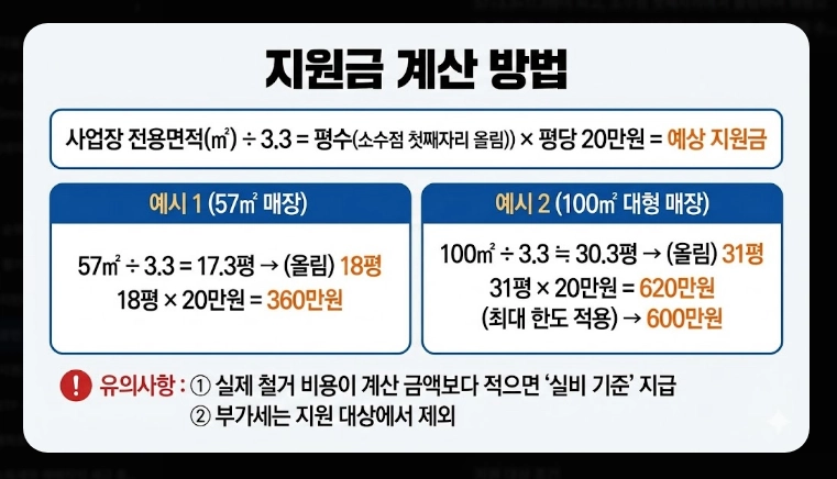 소상공인 폐업지원금 신청 [2026년 희망리턴패키지] 점포철거비 600만원 받는 법