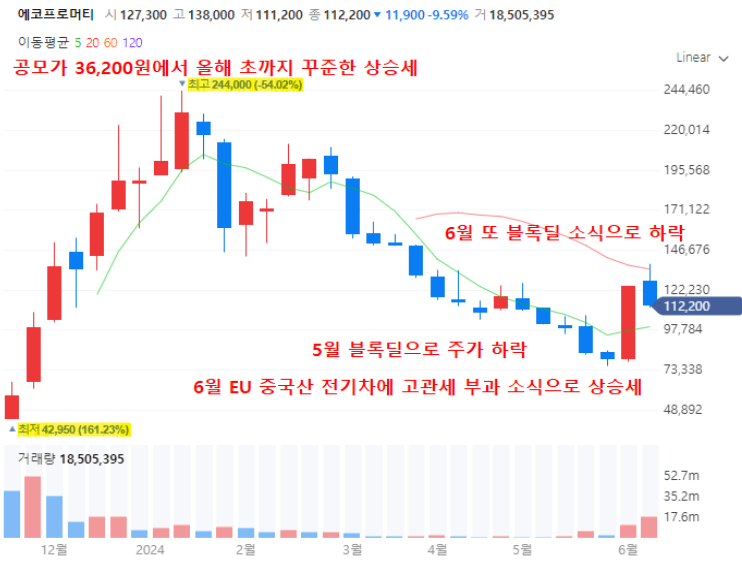 에코프로머티주가전망