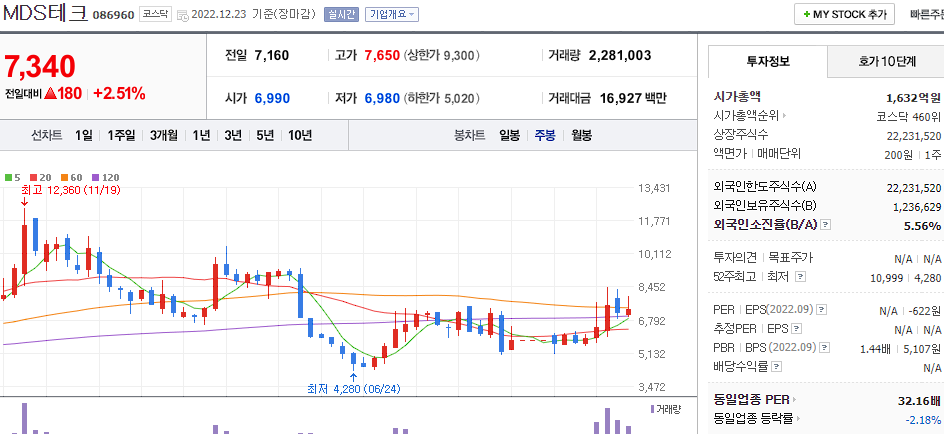 MDS테크 차트