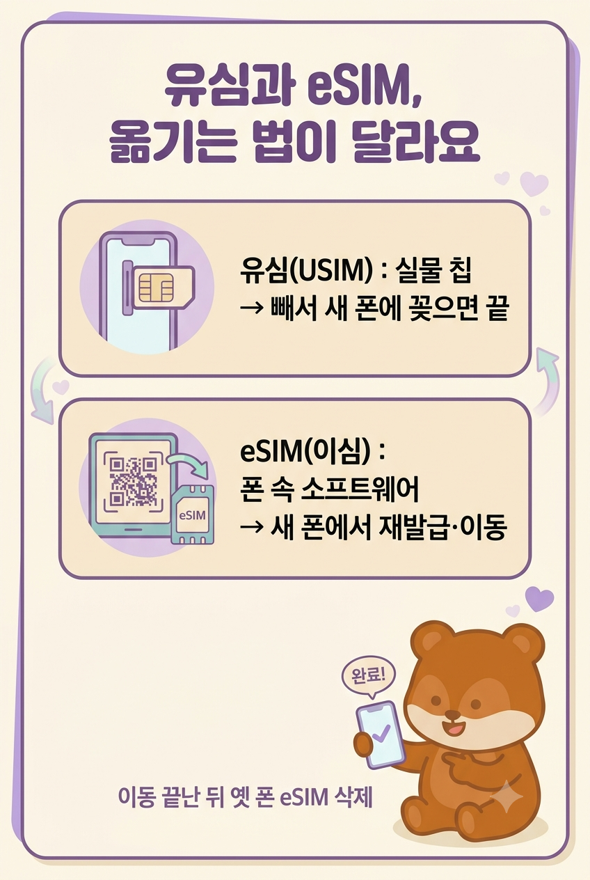 휴대폰 바꿀 때 eSIM 옮기는 법 &mdash; 갤럭시&middot;아이폰 eSIM 기기변경 순서