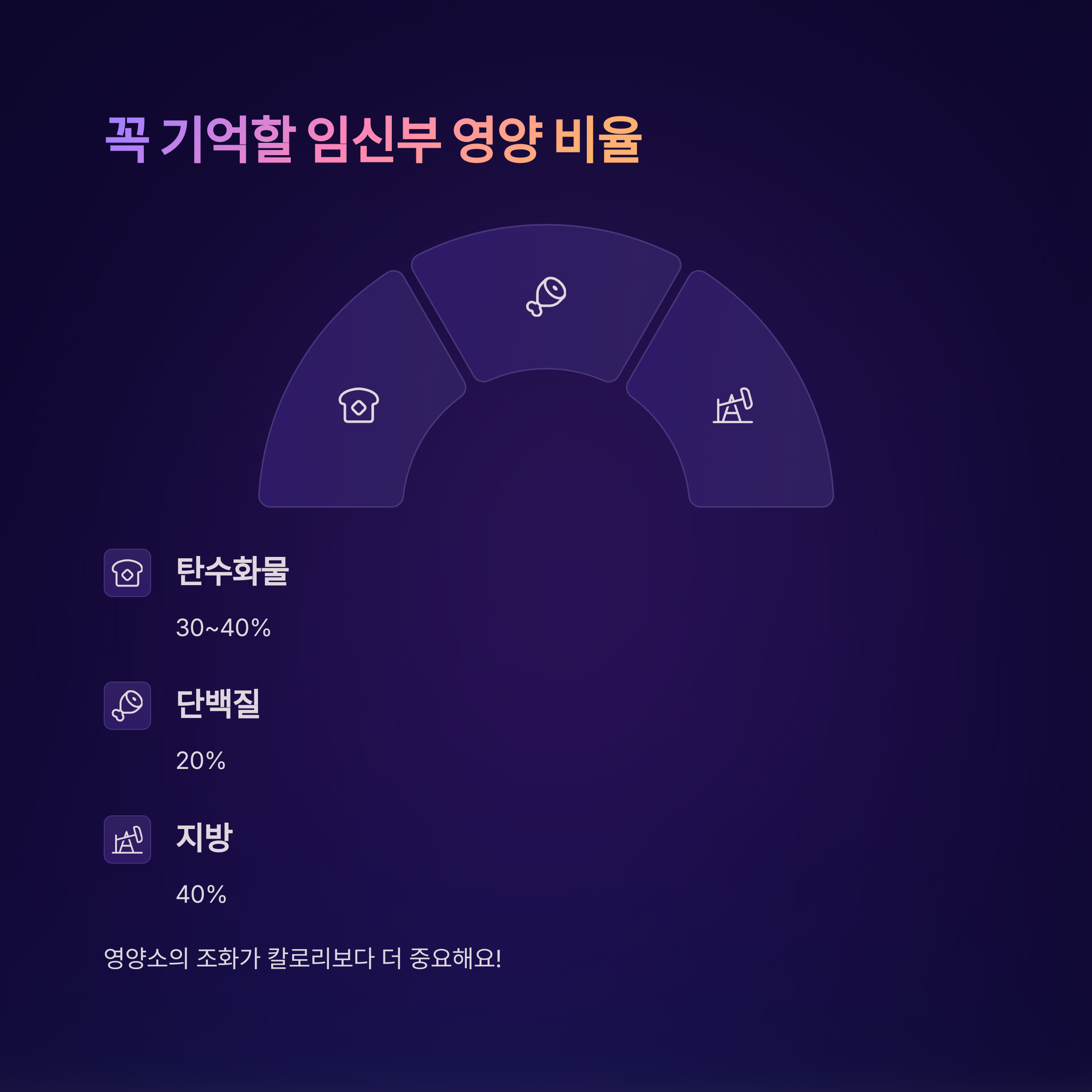 임신 중 체중 관리를 통한 아기 건강 준비 강조 메시지