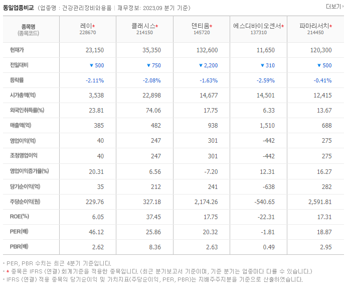레이_동종업비교자료