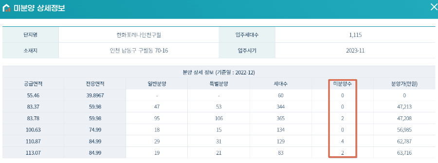 미분양 상세 정보