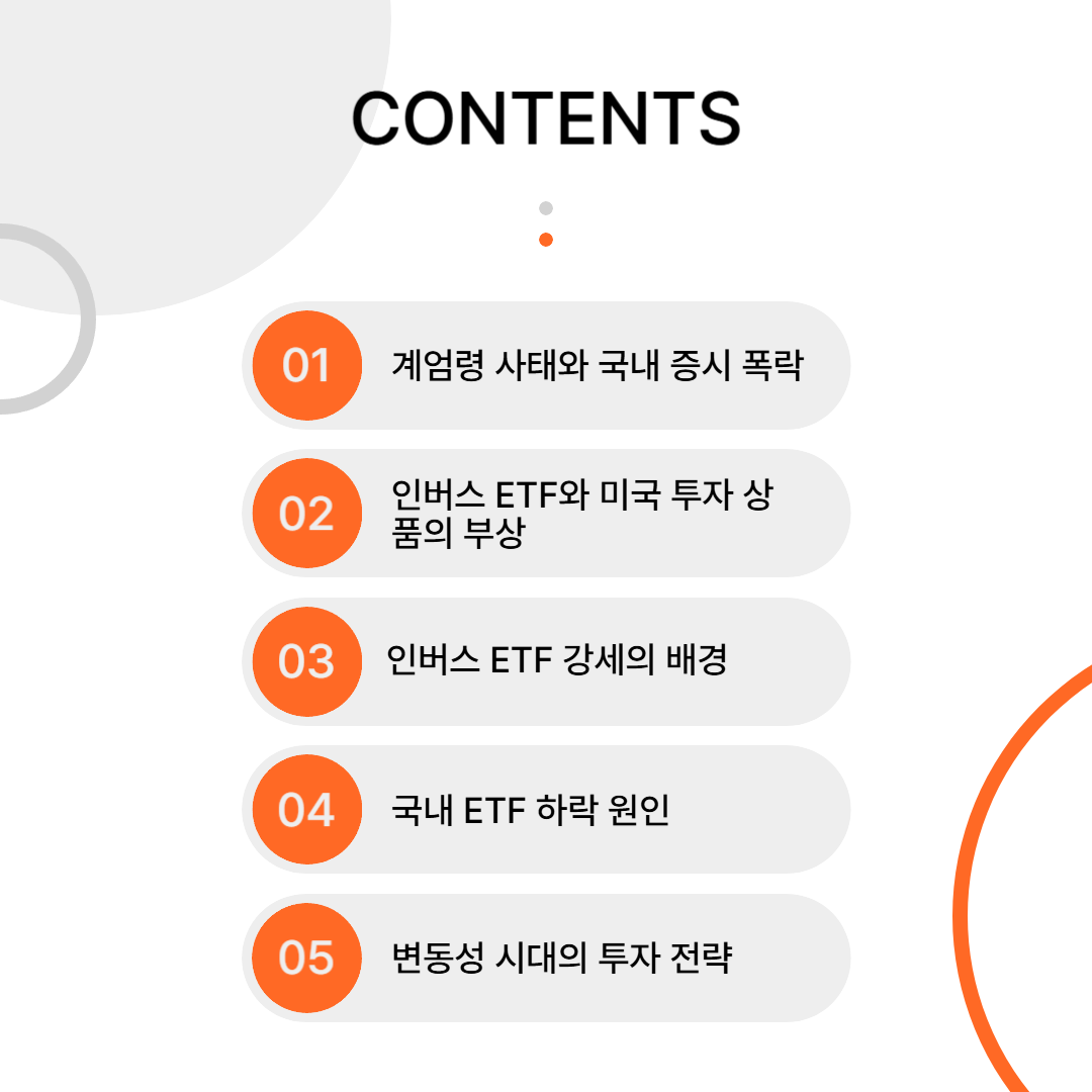 계엄령 후폭풍, 국내 증시 추락