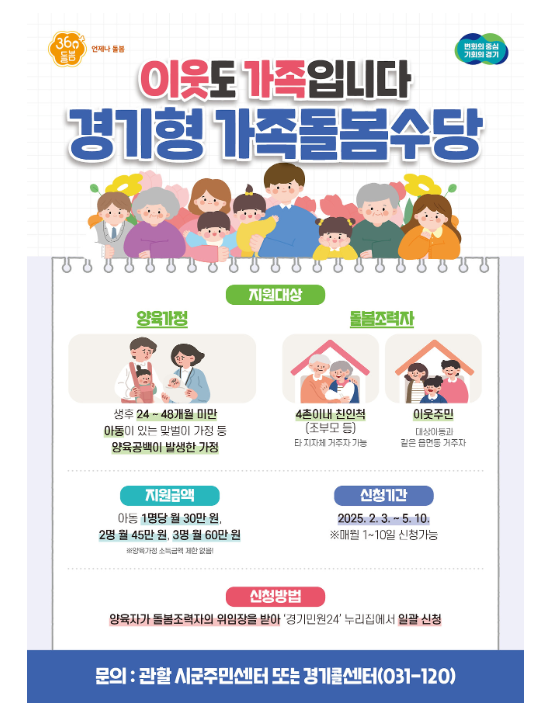 2025 경기도 조부모 돌봄수당 신청방법