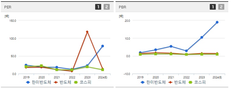 한미반도체 주가 PER PBR 분석