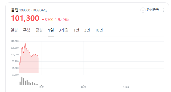 툴젠 주가 전망 주식 분석