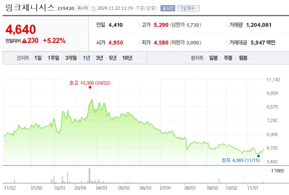 뉴럴링크 관련주 수혜주