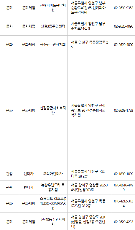 양천구 문화누리카드 사용처