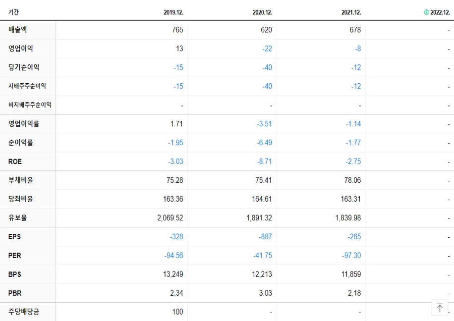 한국화장품제조 재무제표
