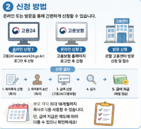 2026 육아휴직 급여 신청 방법 총정리, 최대 얼마 받을 수 있을까? 2