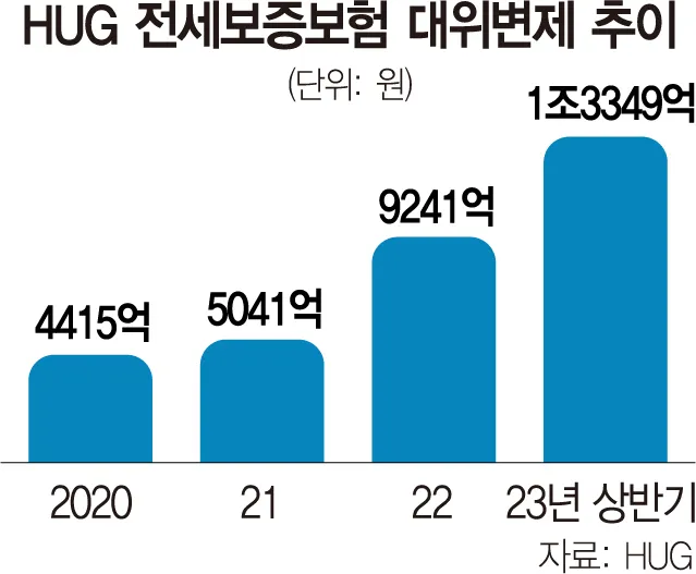 전세보증보험 가입조건 필요서류 총정리_8