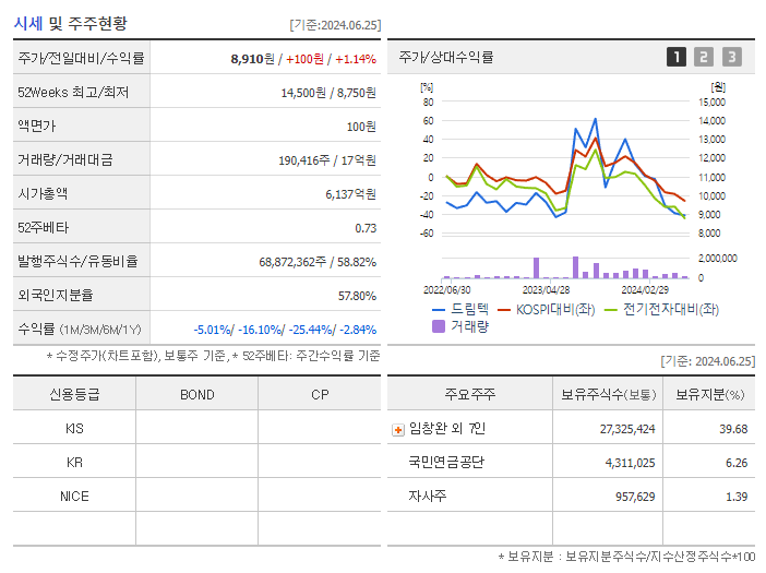 드림텍_기업개요