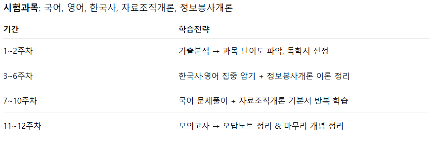 비인기 직렬별 단기 합격 커리큘럼