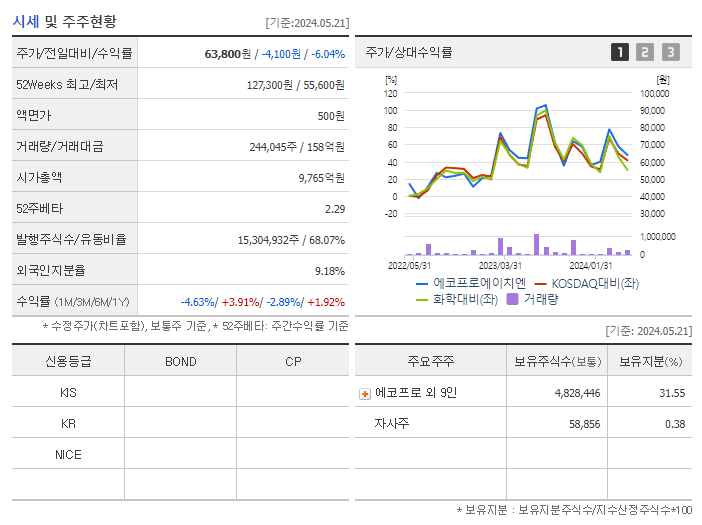 에코프로에이치엔_기업개요