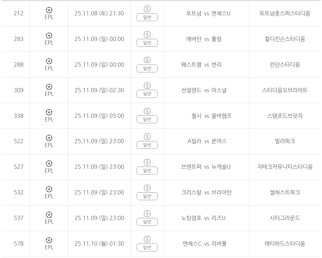 프로토 승부식 132회차 프리미어리그