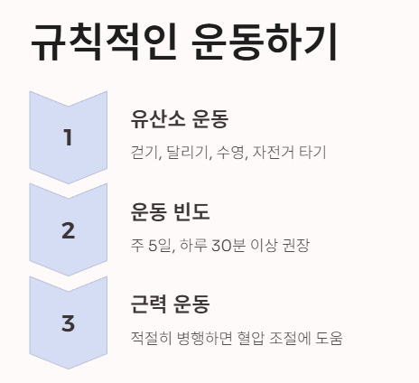 혈압 낮추는 법 : 규칙적인 운동
