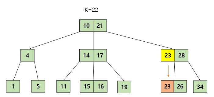 Case 1-3 (2)