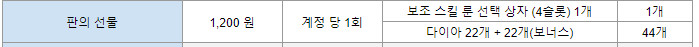 언디셈버 과금 추천 판의 선물