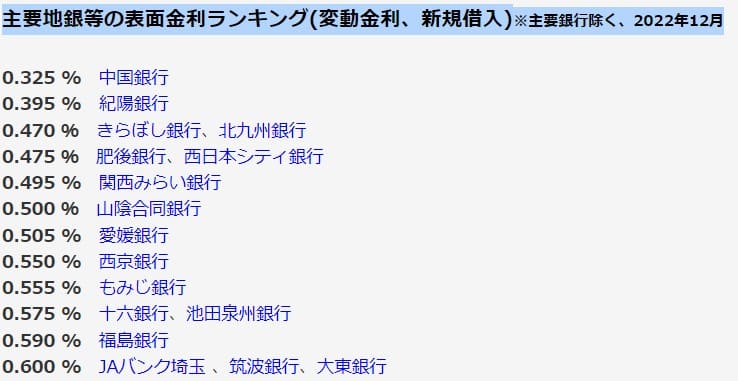 일본 은행별 주택 대출 금리가 나와 있는 표