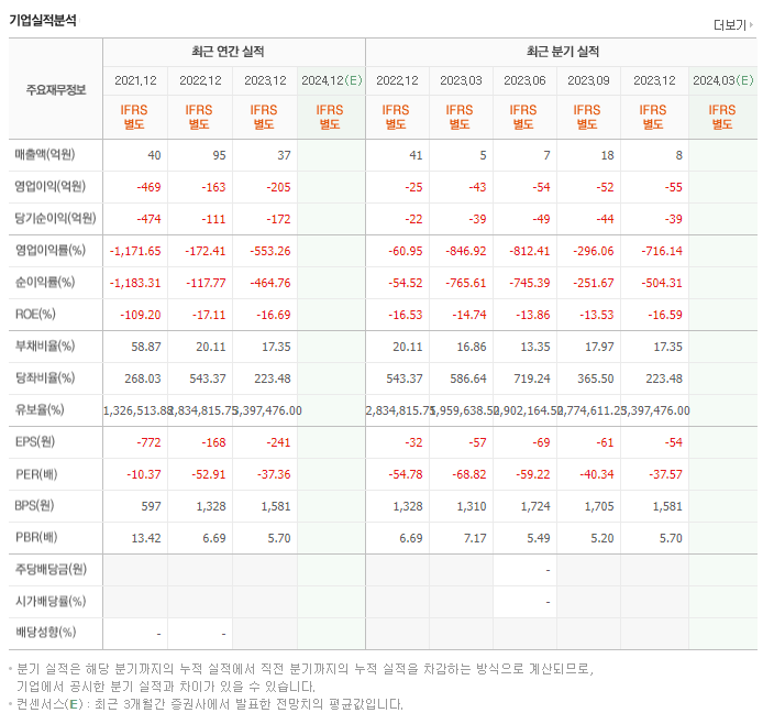 코오롱티슈진_실적