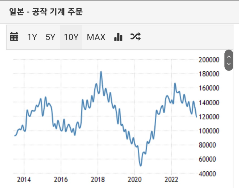 일본-공작기계주문