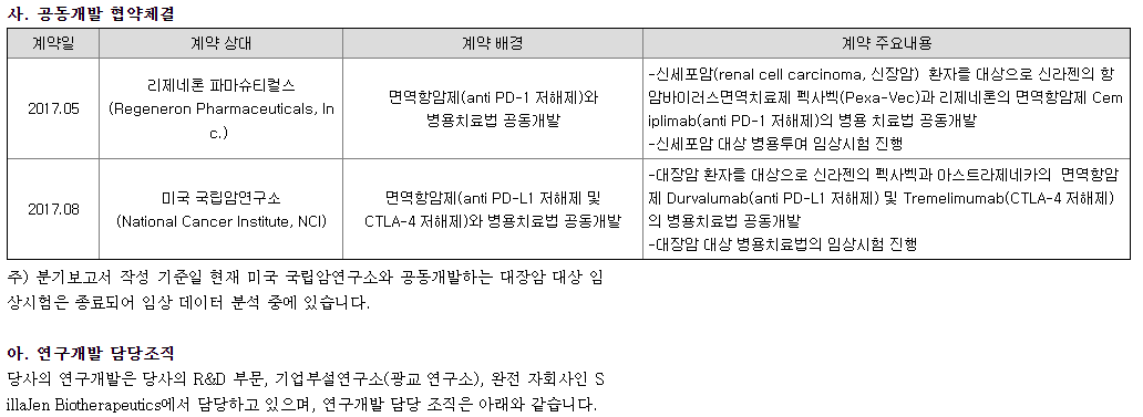 신라젠 주요계약 현황 4