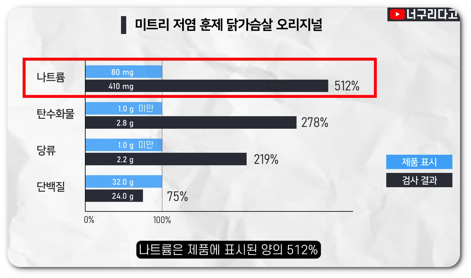 미트리 닭가슴살