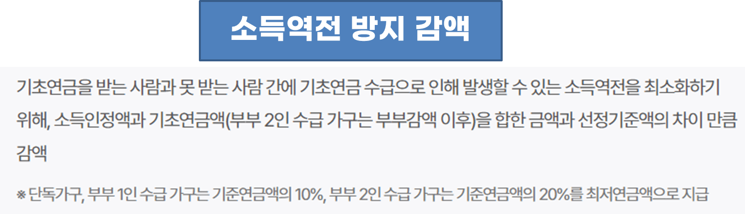 노인 기초연금 금액, 수급자격, 신청방법