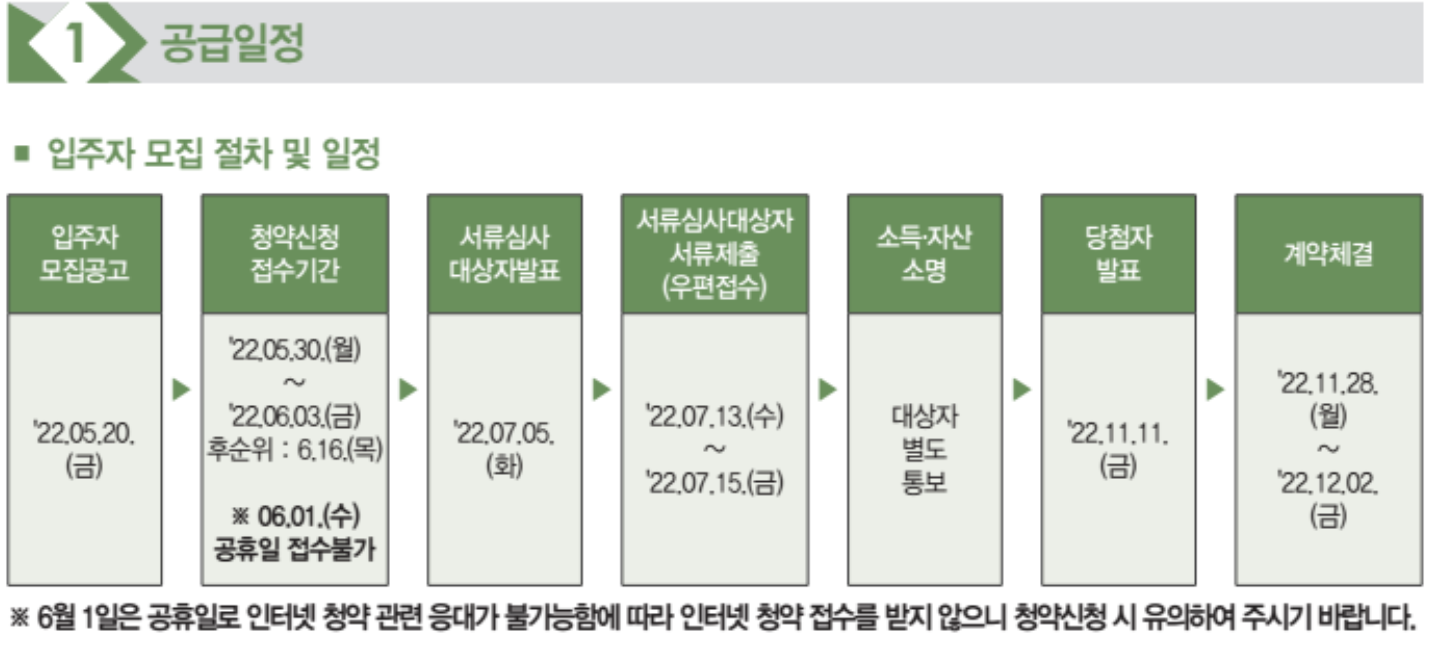 2022 국민임대주택 공급 일정표