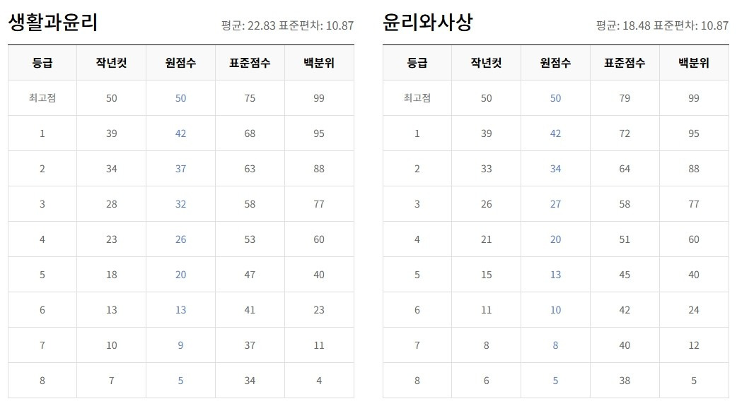 #2025년3월모의고사 #고3모의고사 #3월학평 #2025수능 #3월모의고사등급컷 #수능준비 #입시전략 #학습계획 #오답분석 #시간관리 #모의고사분석 #대입준비 #고3공부법 #수능공부법 #대입전략