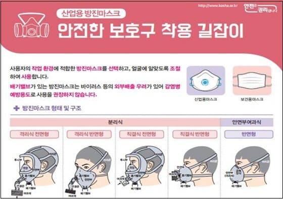 안전보건공단, "안전화&middot;보안경 착용 길잡이" 발간