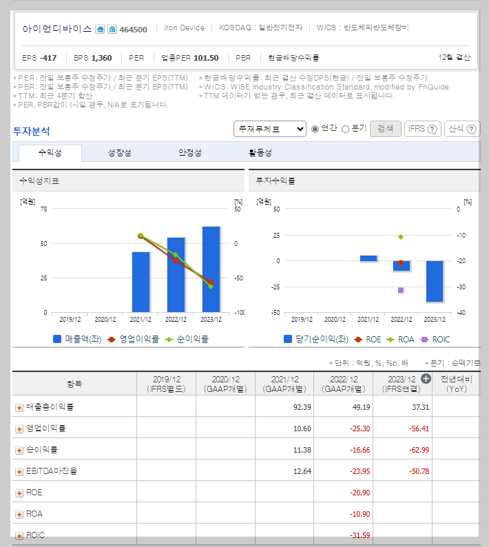 아이언디바이스 가치 분석