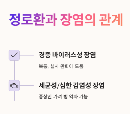 정로환과 장염의 관계