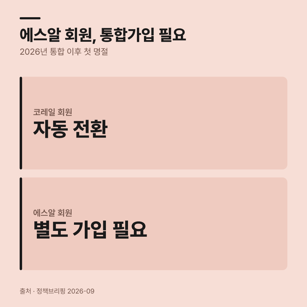 에스알 회원도 새로 통합 가입을 해야 하는가?